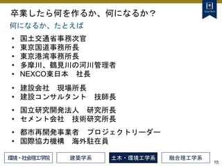 15
卒業したら何を作るか、何になるか？
何になるか、たとえば
• 国土交通省事務次官
• 東京国道事務所長
• 東京港湾事務所長
• 多摩川、鶴見川の河川管理者
• NEXCO東日本 社長
• 建設会社 現場所長
• 建設コンサルタント 技師長
• 国立研究開発法人 研究所長
• セメント会社 技術研究所長
• 都市再開発事業者 プロジェクトリーダー
• 国際協力機構 海外駐在員
建築学系 土木・環境工学系 融合理工学系
環境・社会理工学院
 