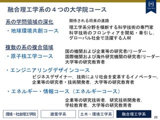 26
融合理工学系の４つの大学院コース
系の学問領域の深化
・地球環境共創コース
複数の系の複合領域
・原子核工学コース
建築学系 土木・環境工学系 融合理工学系
理工学系分野を横断する科学技術の専門家
科学技術のフロンティアを開拓・牽引し，
グローバル社会で活躍する人材
企業等の研究技術者，研究技術開発者，
学校教育者，大学等の研究教育者
期待される将来の進路
ビジネスデザイナー，技術により社会を変革するイノベーター,
企業等の研究者・技術開発者，大学等の研究教育者
国の機関および企業等の研究者/リーダー
国際機関および海外研究機関の研究者/リーダー
大学等の研究教育者
環境・社会理工学院
・エンジニアリングデザインコース
・エネルギー・情報コース（エネルギーコース）
 