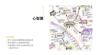 心智圖
• 將中心概念與關聯概念連接起來
• 資訊視覺化以激發無限潛能
• 全面調動分析能力和創造能力的
一種思考方法
方法特質
圖面來源：https://riverhunt.org/an-exploration-of-identity-through-art/
 