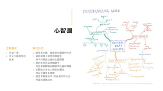 心智圖
1.將思考主題，畫或寫在圖紙的中央
2.順時鐘寫上聯想的關鍵字
用不同顏色拉線與主題關聯
3.放射狀向外延伸關鍵字
用色筆將關聯的關鍵字拉線做關聯
4.在關鍵字旁加上輔助的圖案
用以引發更多聯想
5.將互有關連的字(可能是不同分支)，
用虛線連接起來
執行方式
• 白紙一張
• 至少三種顏色的
色筆
工具需求
圖面來源：https://chloeburroughs.com/choose-best-note-taking-method/
 