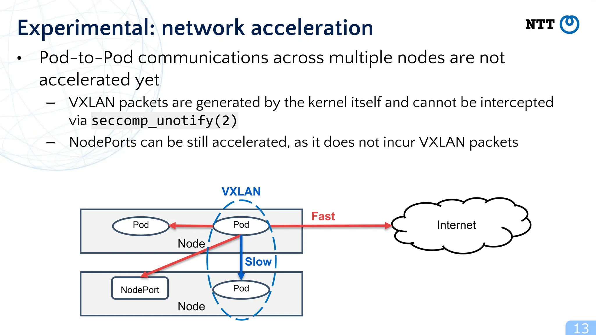 13
Experimental: network acceleration
• Pod-to-Pod communications across multiple nodes are not
accelerated yet
– VXLAN packets are generated by the kernel itself and cannot be intercepted
via seccomp_unotify(2)
– NodePorts can be still accelerated, as it does not incur VXLAN packets
Node
Pod Pod
Node
NodePort Pod
Internet
VXLAN
Fast
Slow
 