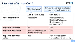 20240415 [Container Plumbing Days] Usernetes Gen2 - Kubernetes in ...