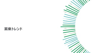 累乗トレンド
 