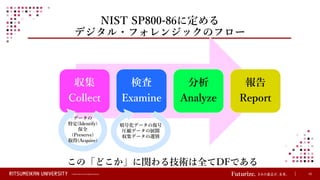 © Ritsumeikan Trust All Rights Reserved 10
NIST SP800-86に定める
デジタル・フォレンジックのフロー
この「どこか」に関わる技術は全てDFである
収集
Collect
検査
Examine
分析
Analyze
報告
Report
データの
特定(Identify)
保全
(Preserve)
取得(Acquire)
暗号化データの復号
圧縮データの展開
収集データの選別
 
