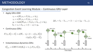 [20240429_LabSeminar_Huy]Spatio-Temporal Graph Neural Point Process for ...