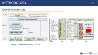 [20240429_LabSeminar_Huy]Spatio-Temporal Graph Neural Point Process for ...