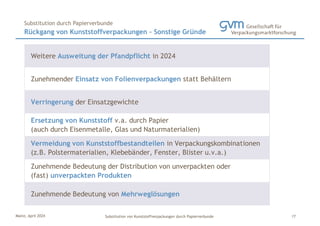 Mainz, April 2024 Substitution von Kunststoffverpackungen durch Papierverbunde
Rückgang von Kunststoffverpackungen – Sonstige Gründe
Substitution durch Papierverbunde
17
Weitere Ausweitung der Pfandpflicht in 2024
Zunehmender Einsatz von Folienverpackungen statt Behältern
Verringerung der Einsatzgewichte
Ersetzung von Kunststoff v.a. durch Papier
(auch durch Eisenmetalle, Glas und Naturmaterialien)
Vermeidung von Kunststoffbestandteilen in Verpackungskombinationen
(z.B. Polstermaterialien, Klebebänder, Fenster, Blister u.v.a.)
Zunehmende Bedeutung der Distribution von unverpackten oder
(fast) unverpackten Produkten
Zunehmende Bedeutung von Mehrweglösungen
 