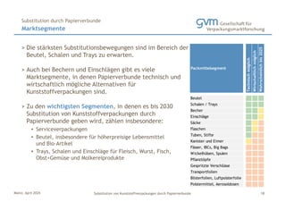 Mainz, April 2024 Substitution von Kunststoffverpackungen durch Papierverbunde
Marktsegmente
Substitution durch Papierverbunde
18
> Die stärksten Substitutionsbewegungen sind im Bereich der
Beutel, Schalen und Trays zu erwarten.
> Auch bei Bechern und Einschlägen gibt es viele
Marktsegmente, in denen Papierverbunde technisch und
wirtschaftlich mögliche Alternativen für
Kunststoffverpackungen sind.
> Zu den wichtigsten Segmenten, in denen es bis 2030
Substitution von Kunststoffverpackungen durch
Papierverbunde geben wird, zählen insbesondere:
• Serviceverpackungen
• Beutel, insbesondere für höherpreisige Lebensmittel
und Bio-Artikel
• Trays, Schalen und Einschläge für Fleisch, Wurst, Fisch,
Obst+Gemüse und Molkereiprodukte
Packmittelsegment
Technisch
möglich
Wirtschaftlich
möglich
Wahrscheinlich
bis
2025
Beutel
Schalen / Trays
Becher
Einschläge
Säcke
Flaschen
Tuben, Stifte
Kanister und Eimer
Fässer, IBCs, Big Bags
Wickelhülsen, Spulen
Pflanztöpfe
Gespritzte Verschlüsse
Transportfolien
Blisterfolien, Luftpolsterfolie
Polstermittel, Aerosoldosen
 