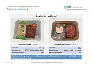 Mainz, April 2024 Substitution von Kunststoffverpackungen durch Papierverbunde
Substitutionsbeispiel 2
Substitution durch papierbasierte Verbunde
20
 