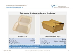 Mainz, April 2024 Substitution von Kunststoffverpackungen durch Papierverbunde
Substitutionsbeispiel 4
Substitution durch Papierverbunde
22
Gewicht: 12,5 g Gewicht: 54,4 g
Bestandteile: 100% XPS Bestandteile: Karton + PLA-Besch.
Recyclingfähigkeit: 0% Recyclingfähigkeit: 95%
Der Papierverbund ist um ein Vielfaches schwerer. Der Papierverbund hat einen Vorteil bei
der Recyclingfähigkeit nach ZSVR-Mindeststandard.
Gastronomie-Serviceverpackungen: Menüboxen
XPS-Box (3,5 l) Papierverbund-Box (1,8 l)
 