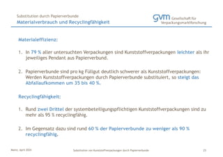 Mainz, April 2024 Substitution von Kunststoffverpackungen durch Papierverbunde
Materialverbrauch und Recyclingfähigkeit
Substitution durch Papierverbunde
23
Materialeffizienz:
1. In 79 % aller untersuchten Verpackungen sind Kunststoffverpackungen leichter als ihr
jeweiliges Pendant aus Papierverbund.
2. Papierverbunde sind pro kg Füllgut deutlich schwerer als Kunststoffverpackungen:
Werden Kunststoffverpackungen durch Papierverbunde substituiert, so steigt das
Abfallaufkommen um 35 bis 40 %.
Recyclingfähigkeit:
1. Rund zwei Drittel der systembeteiligungspflichtigen Kunststoffverpackungen sind zu
mehr als 95 % recyclingfähig.
2. Im Gegensatz dazu sind rund 60 % der Papierverbunde zu weniger als 90 %
recyclingfähig.
 