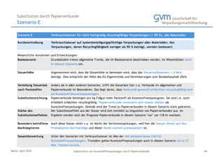 Mainz, April 2024 Substitution von Kunststoffverpackungen durch Papierverbunde
Szenario E
Substitution durch Papierverbunde
44
Szenario E Verbrauchssteuer für nicht hochgradig recyclingfähige Verpackungen (< 90 %), alle Materialien
Kurzbeschreibung
Basisszenario
Steuerhöhe
Substitutionsrichtung
Gesamtbewertung Unter den Szenarien mit Verbrauchssteuer ist dies der mit Abstand beste Fall für
Kunststoffverpackungen. Trotzdem gehen Kunststoffveprackungen auch in diesem Szenario um 0,27
Mio. Tonnen zurück.
Verbrauchssteuer auf systembeteiligungspflichtige Verpackungen aller Materialien. Nur
Verpackungen, deren Recyclingfähigkeit weniger als 90 % beträgt, werden besteuert.
Wesentliche Annahmen und Entwicklungen:
Grundsätzlich treten allgemeine Trends, die im Basisszenario beschrieben werden, im Wesentlichen auch
in diesem Szenario ein.
Angenommen wird, dass die Steuerhöhe so bemessen wird, dass das Steueraufkommen 1,4 Mrd.
beträgt. Dies entspricht der Höhe des EU-Eigenmittels und Vereinbarungen zum Bundeshaushalt 2024.
Verteilung Steuerlast
nach Packstoffen
Anders als in allen anderen Szenarien, trifft die Steuerlast hier v.a. Verbunde im allgemeinen und
Papierverbunde im Besonderen. Das liegt daran, dass Verbunde generell schlechter recyclingfähig sind
als Kunststoff-Monoverpackungen.
Papierverbunde benötigen pro kg Füllgut mehr Packstoff als Kunststoffverpackugnen. Sie sind i.A. auch
erheblich schlechter recyclingfähig. Papierverbunde verteuern sich massiv stärker als
Kunststoffverpackungen. Deshalb wird der Trend zu Papierverbunden in diesem Szenario stark gebremst.
Stärke des
Substitutionseffektes
Der Substitionseffekt aus der Steuer wird sich merklich zu Ungunsten von Papierverbunden aus. Im
Ergebnis werden nach der Prognose Papierverbunde in diesem Szenario "nur" um 118 kt wachsen.
Besonders betroffene
Marktsegmente
Auch diese Steuer wirkt v.a. im Markt der Serviceverpackungen, weil hier die Steuer direkt auf den
Produktpreis durchschlägt und dieser Markt extrem preiselastisch ist.
 