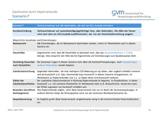 Mainz, April 2024 Substitution von Kunststoffverpackungen durch Papierverbunde
Szenario F
Substitution durch Papierverbunde
46
Szenario F Verbrauchssteuer auf alle Materialien, die sich am CO2-Ausstoß orientiert.
Kurzbeschreibung
Basisszenario
Steuerhöhe
Substitutionsrichtung
Gesamtbewertung Im Ergebnis greift diese Steuervariante vergleichsweise wenig in die markvermittelte Packmittelstruktur
ein.
Verbrauchssteuer auf systembeteiligungspflichtige Verp. aller Materialien. Die Höhe der Steuer
wird nach dem am CO2-Ausstoß ausdifferenziert, der von der Packmittelherstellung ausgeht.
Wesentliche Annahmen und Entwicklungen:
Alle Entwicklungen, die im Basisszenario beschrieben werden, treten im Wesentlichen auch in diesem
Szenario ein.
Angenommen wird, dass die Steuerhöhe so bemessen wird, dass das Steueraufkommen 1,4 Mrd.
beträgt. Dies entspricht der Höhe des EU-Eigenmittels und Vereinbarungen zum Bundeshaushalt 2024.
Verteilung Steuerlast
nach Packstoffen
Die Steuerlast tragen in diesem Szenario nicht allein die Kunststoffverpackungen. Auch Verpackungen
anderer Materialien werden belastet.
Gegenüber Materialien, die eine niedrigere CO2-Belastung pro kg haben, aber zugleich erheblich schwerer
sind als Kunststoff (z.B. Glas, Eisenmetall) kann Kunststoff in diesem Szenario hinzugewinnen. Im
Wettbewerb zu Papierverbunden und v.a. zu Papier-Mono wird Kunststoff verlieren.
Stärke des
Substitutionseffektes
Der zusätzliche Substitutionsdruck in Richtung Papierverbunde ist begrenzt. In Einzelmärkten, in denen
Kunststoff v.a. mit schweren Packstoffen im Wettbewerb steht (z.B. Brotaufstriche, Konserven) kann
der Effekt zugunsten von Kunststoff erheblich sein.
Besonders betroffene
Marktsegmente
Was Papierverbunde angeht, wirkt diese Steuervariante fast nur im Markt der Serviceverpackungen. In
anderen Märkten hängt die Wirkungsweise stark von der konkreten Wettbewerbsituation ab.
 