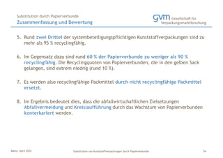 Mainz, April 2024 Substitution von Kunststoffverpackungen durch Papierverbunde
5. Rund zwei Drittel der systembeteiligungspflichtigen Kunststoffverpackungen sind zu
mehr als 95 % recyclingfähig.
6. Im Gegensatz dazu sind rund 60 % der Papierverbunde zu weniger als 90 %
recyclingfähig. Die Recyclingquoten von Papierverbunden, die in den gelben Sack
gelangen, sind extrem niedrig (rund 10 %).
7. Es werden also recyclingfähige Packmittel durch nicht recyclingfähige Packmittel
ersetzt.
8. Im Ergebnis bedeutet dies, dass die abfallwirtschaftlichen Zielsetzungen
Abfallvermeidung und Kreislaufführung durch das Wachstum von Papierverbunden
konterkariert werden.
Zusammenfassung und Bewertung
Substitution durch Papierverbunde
54
 