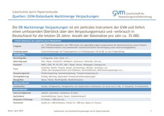 Mainz, April 2024 Substitution von Kunststoffverpackungen durch Papierverbunde
Die DB Marktmenge Verpackungen ist ein zentrales Instrument der GVM und liefert
einen umfassenden Überblick über den Verpackungseinsatz und -verbrauch in
Deutschland für die letzten 20 Jahre. Anzahl der Datensätze pro Jahr ca. 35.000.
Quellen: GVM-Datenbank Marktmenge Verpackungen
Substitution durch Papierverbunde
7
STRUKTURIERUNG DES MARKTES NACH PRODUKTEN
Füllgüter
ca. 1.350 Einzelsegmente, seit 1990 erfasst und regelmäßig ergänzt entsprechend der Marktentwicklung (neue Produkte
oder Produktvarianten) und zunehmender marktforscherischen Durchdringung (neue Untersuchungsgebiete).
Produktgruppen Zusammenfassungen der Füllgutsegmente zu Produktgruppen (20 bis 80, je nach Fragestellung)
PACKMITTEL
Nennfüllgröße in Kilogramm, Liter, Stück, m² ...
Materialgruppe Glas, Papier, Kunststoff, Weißblech, Aluminium, Verbunde, Holz etc.
Packstoff HDPE, LDPE, PP, PS, PET, ABS / Papier, Karton, Wellpappe, Faserguss etc.
Form
Schachtel, Becher, Flasche, Beutel, Sortiereinsatz, Wickler, Verschluss etc.
(neben dem Hauptpackmittel auch Etiketten, Verschließmittel, Mehrstückverpackungen etc.)
Verpackungsstufe Primärverpackung, Sammelverpackung, Transportverpackung etc.
Einweg/Mehrweg Einweg, Mehrweg, bepfandete Einweg-Getränkeverpackungen
Messgrößen Masse, Fläche, Nennfüllgröße, Randvollvolumen
ANFALLSTELLEN
Anfallstellen Handel, Großgewerbe, Kleingewerbe und vergleichbare Anfallstellen (im Sinne von § 3 Abs. 11 VerpackG), Privathaushalte
MARKTMENGEN
Datenverfügbarkeit Jährlich, Zeitreihen: mindestens 10 Jahre
Marktebene Inlandsabfüllung, Import, Export, Inlandsverbrauch
Verpackte Füllmenge in Tonnen, 1.000 Liter etc.
Packmittel Anzahl (in 1.000 Einheiten), Fläche (in 1.000 qm), Masse (in Tonnen)
 
