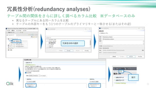 21
LԷ(redundancy analyses)
Ʃ`֥gvS򤵤Ԕ{٤륫^ ǩ`٩`Τ
? ʤƩ`֥ˤͬһ^
? Ʃ`֥ⲿ`⤦1ĤΥƩ`֥Υץ饤ޥꥭ`һ¤(ޤϤ)
LԷxk
g
 