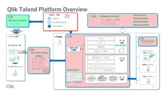 7
Qlik Talend Platform Overview
ӥͥT
ӥͥ`
ӥͥ
֥ƥ
ϵƥ
㥷ƥ
IT
etc.
DWH/DM
ΘB
Talend Studio
GUI٩`_kh

?᥿ǩ`
?ץե
?ӥͥZ
?ǩ`ͩ`
?ѥȷ
?/ҕ
Talend Data Catalog
DWH / DM
etc.
Private Network
Remote Engine
?֌g
Data Inventory
Pipeline Designer
Data Preparation
Data Stewardship
Management Console
?ǩ`yϥֹ
?`
?˥ etc.
Qlik Sense Enterpise
?ǩ`
Insight
()
ǩ`

Хå
CDC
(ǩ`
ץ)
ȥ`
ߥ
Q/ǩ`
󥷥
ǩ``ɥå
ե륿 / ₎I
ǩ`
ӹ
Ĥ
ޥå
}ų
ǩ`֪
ǩ`
Ʒ|
ǩ`
Data Quality
 