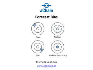 www.achain.com.br
Forecast Bias
Inscrições abertas
Bias
Bias No Bias
No Bias + Accuracy
 