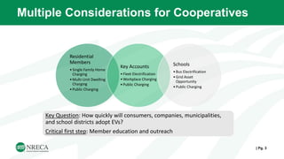 Multiple Considerations for Cooperatives
| Pg. 3
Residential
Members
•Single Family Home
Charging
•Multi-Unit Dwelling
Charging
•Public Charging
Key Accounts
•Fleet Electrification
•Workplace Charging
•Public Charging
Schools
•Bus Electrification
•Grid Asset
Opportunity
•Public Charging
Key Question: How quickly will consumers, companies, municipalities,
and school districts adopt EVs?
Critical first step: Member education and outreach
 