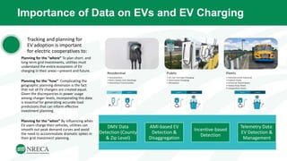 Importance of Data on EVs and EV Charging
Planning for the “where” To plan short- and
long-term grid investments, utilities must
understand the entire ecosystem of EV
charging in their areas—present and future.
Planning for the “how” Complicating the
geographic planning dimension is the fact
that not all EV chargers are created equal.
Given the discrepancies in power usage
among charger levels, incorporating this data
is essential for generating accurate load
predictions that can inform effective
investment planning.
Planning for the “when” By influencing when
EV users charge their vehicles, utilities can
smooth out peak demand curves and avoid
the need to accommodate dramatic spikes in
their grid investment planning.
Tracking and planning for
EV adoption is important
for electric cooperatives to:
DMV Data
Detection (County
& Zip Level)
AMI-based EV
Detection &
Disaggregation
Incentive-based
Detection
Telemetry Data:
EV Detection &
Management
 