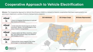 Cooperative Approach to Vehicle Electrification
Service Territories of CAVE participants as of October 2023
Mission: The Cooperative Approach to Vehicle Electrification (CAVE) is a network of electric cooperatives that have implemented or are
planning to implement a variety of electric transportation programs.
216 Individuals 131 Unique Coops 38 States Represented
oFocus on charging infrastructure in rural and
low-income communities.
Goal
1:
oCreate education-based programs to inform
consumers, dealers, and policymakers on the
value of electric transportation.
Goal
2:
oExplore options for fleets, transit bus, school
bus, and medium/heavy-duty truck adoption
and charging solutions
Goal
3:
oDemonstrate unique programs that utilize
technologies to improve grid reliability.
Goal
4:
 