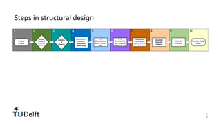 20240515 structural introductiecollege.pptx
