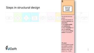 20240515 structural introductiecollege.pptx