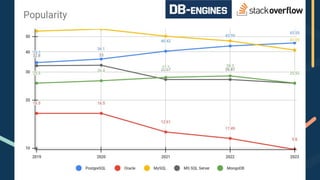20240518 - VixulCon 2024 - The Rise of PostgreSQL_ Historic Trends and ...