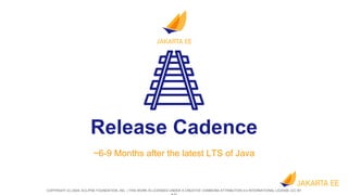 COPYRIGHT (C) 2024, ECLIPSE FOUNDATION, INC. | THIS WORK IS LICENSED UNDER A CREATIVE COMMONS ATTRIBUTION 4.0 INTERNATIONAL LICENSE (CC BY
Release Cadence
~6-9 Months after the latest LTS of Java
 