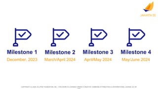 COPYRIGHT (C) 2024, ECLIPSE FOUNDATION, INC. | THIS WORK IS LICENSED UNDER A CREATIVE COMMONS ATTRIBUTION 4.0 INTERNATIONAL LICENSE (CC BY
March/April 2024
Milestone 2
April/May 2024
Milestone 3
May/June 2024
Milestone 4
December, 2023
Milestone 1
 