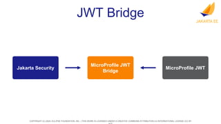 COPYRIGHT (C) 2024, ECLIPSE FOUNDATION, INC. | THIS WORK IS LICENSED UNDER A CREATIVE COMMONS ATTRIBUTION 4.0 INTERNATIONAL LICENSE (CC BY
Jakarta Security
MicroProfile JWT
Bridge
MicroProfile JWT
JWT Bridge
 