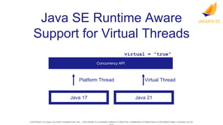 COPYRIGHT (C) 2024, ECLIPSE FOUNDATION, INC. | THIS WORK IS LICENSED UNDER A CREATIVE COMMONS ATTRIBUTION 4.0 INTERNATIONAL LICENSE (CC BY
Concurrency API
Java 17
Platform Thread
virtual = “true”
Java SE Runtime Aware
Support for Virtual Threads
Java 21
Virtual Thread
 