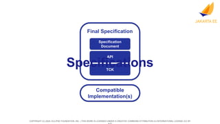 COPYRIGHT (C) 2024, ECLIPSE FOUNDATION, INC. | THIS WORK IS LICENSED UNDER A CREATIVE COMMONS ATTRIBUTION 4.0 INTERNATIONAL LICENSE (CC BY
Specification
Document
API
TCK
Final Specification
Compatible
Implementation(s)
Specifications
 