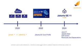 COPYRIGHT (C) 2024, ECLIPSE FOUNDATION, INC. | THIS WORK IS LICENSED UNDER A CREATIVE COMMONS ATTRIBUTION 4.0 INTERNATIONAL LICENSE (CC BY
2022 2024
2020
Java 21
Jakarta Data
CDI Centric
Removals and Deprecations
javax.* -> jakarta.* Jakarta EE Core Profile
 
