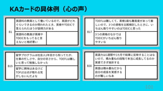 KAカードの具体例（⼼の声）
101
 