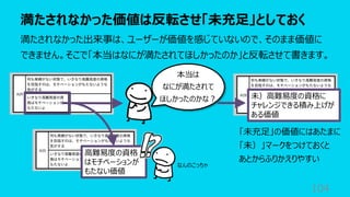 満たされなかった価値は反転させ「未充⾜」としておく
104
満たされなかった出来事は、ユーザーが価値を感じていないので、そのまま価値に
できません。そこで「本当はなにが満たされてほしかったのか」と反転させて書きます。
⾼難易度の資格
はモチベーションが
もたない価値
未）⾼難易度の資格に
チャレンジできる積み上げが
ある価値
本当は
なにが満たされて
ほしかったのかな︖
「未充⾜」の価値にはあたまに
「未）」マークをつけておくと
あとからふりかえりやすい
なんのこっちゃ
 