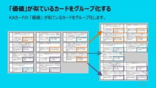「価値」が似ているカードをグループ化する
111
KAカードの 「価値」 が似ているカードをグループ化します。
 