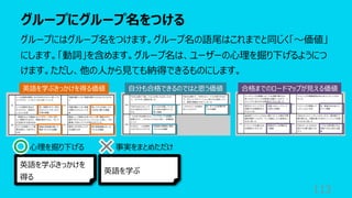 グループにグループ名をつける
113
グループにはグループ名をつけます。グループ名の語尾はこれまでと同じく「〜価値」
にします。「動詞」を含めます。グループ名は、ユーザーの⼼理を掘り下げるようにつ
けます。ただし、他の⼈から⾒ても納得できるものにします。
英語を学ぶきっかけを得る価値 ⾃分も合格できるのではと思う価値 合格までのロードマップが⾒える価値
英語を学ぶ
英語を学ぶきっかけを
得る
⼼理を掘り下げる 事実をまとめただけ
 