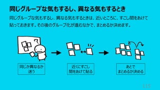 同じグループな気もするし、異なる気もするとき
115
同じグループな気もするし、異なる気もするときは、近いところに、すこし間をあけて
貼っておきます。その後のグループ化が進むなかで、まとめるか決めます。
同じか異なるか
迷う
近くにすこし
間をあけて貼る
あとで
まとめるか決める
 