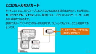 どこにも⼊らないカード
116
カードによっては、どのグループにも⼊らないものがある場合もあります。その場合は、
カード1つでグループ1つにします。無理にグループ化しないほうが、ユーザー⼼理
の全体像がつかめます。
複数のグループに⼊りそうなカードもあります。コピーしてもよいし、どこか1箇所でも
よいです。
カード1つでグループ1つもOK
（無理に混ぜない）
 