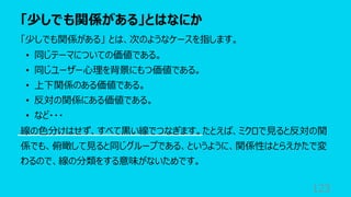 「少しでも関係がある」とはなにか
123
「少しでも関係がある」 とは、次のようなケースを指します。
• 同じテーマについての価値である。
• 同じユーザー⼼理を背景にもつ価値である。
• 上下関係のある価値である。
• 反対の関係にある価値である。
• など・・・
線の⾊分けはせず、すべて⿊い線でつなぎます。たとえば、ミクロで⾒ると反対の関
係でも、俯瞰して⾒ると同じグループである、というように、関係性はとらえかたで変
わるので、線の分類をする意味がないためです。
 