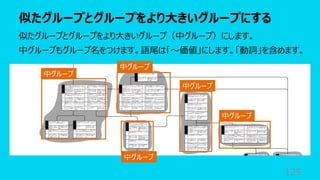 似たグループとグループをより⼤きいグループにする
125
似たグループとグループをより⼤きいグループ（中グループ）にします。
中グループもグループ名をつけます。語尾は「〜価値」にします。「動詞」を含めます。
中グループ
中グループ
中グループ
中グループ
中グループ
 