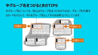 中グループ名をつけるときのTIPS
126
中グループ名についても、⽻⼭はグループ名をつけるのではなく、グループを代表す
るカードをえらんで、それをグループ名としてそのまま使うようにしています。
代表カード
代表カード
代表カード
 