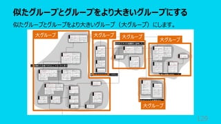 似たグループとグループをより⼤きいグループにする
129
似たグループとグループをより⼤きいグループ（⼤グループ）にします。
⼤グループ ⼤グループ ⼤グループ
⼤グループ
⼤グループ
 