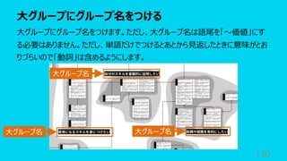 ⼤グループにグループ名をつける
130
⼤グループにグループ名をつけます。ただし、⼤グループ名は語尾を「〜価値」にす
る必要はありません。ただし、単語だけでつけるとあとから⾒返したときに意味がとお
りづらいので「動詞」は含めるようにします。
⼤グループ名
⼤グループ名
⼤グループ名
 