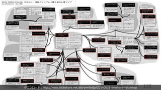 15D 2 5 23% % W
% % V
3
W
r
3%
c
l
3
% IU lr
l
3
r
3
r
3
. 4085
l
3
TELE 91 z
b r
3
l
3
%
z
l
3 %
l
3
b r
3 z l
3
nn W
y l z b
a r
3
l
3
l
3
0 lr
l
3
l
-‐‑‒ en b
-‐‑‒%
r b
r
-‐‑‒
m y
s
-‐‑‒
r n W
b a lr
-‐‑‒
l
-‐‑‒
W W
zW c
-‐‑‒
b b a
-‐‑‒
y
ur
-‐‑‒
b u r y
t uy
-‐‑‒ %
b
b ze
r
-‐‑‒
-‐‑‒A
4085 c
-‐‑‒
b e l
-‐‑‒ b
-‐‑‒
0A5 0 % W0 SF
W4085y
h
-‐‑‒
e e
-‐‑‒
b e u
-‐‑‒
KET RER NM y
or cbn
-‐‑‒
bl ne
ur
-‐‑‒
IU
y ur
-‐‑‒%
A
u
-‐‑‒%
-‐‑‒LEUNMb sur
W i ur
-‐‑‒%%
o
r
-‐‑‒%
a
r b y
r
-‐‑‒%
15D sa
sy ur
-‐‑‒%
i W b
l naur
-‐‑‒%
y n y
y ur
-‐‑‒%
W s
y u ur
-‐‑‒%
b r W
z o y
u ur
-‐‑‒% u rbWi
mr
-‐‑‒ b l
-‐‑‒
W
5 r
ur
-‐‑‒ %
bW b
-‐‑‒
ur yi
b n
-‐‑‒
y y
aur a
-‐‑‒
n r
W t e
2
   22
e ur
ur
2% ur
2 b
2
b
2
A b Y
Wi
2
a
W e c
2
Ay yWi
A b eW
n
2 s%
b r
2 y urbW b5
W lr
2 %
EOHP u
e
2
b
r
2
b b
2
sbW
n
y
2
y A y
y
2
b e
yW b l n
2
bW
b l
2
n y b
2
Aa
r W b ure
e lr
2
% y u
rbW y b
y
2%
b W
b b
2%
n ycW
o lr
6
y p b u
iyb
6%
CNS SFH
eW
cr
6
b
W4085W0 QSF
u
6
B M
W y
l y ur
6
aW
%% Ay
y i lr
6
b y
u rbW
b n
6
sb b
e bua
6
GNL W
b
eW t a ur
6
KET RER NM r
W
b
6 %
surbW
B M l W
b le ur
6
n
6
i m
z a
u
6
b
sbW r
b
6
ce y u
rbW y%
sur
6
z
Wi
a y
6
b c
b
6
5
l bW y
m aur
6
r
a n yW
b
6 ur
5
W
lr
5%
b a W s
yl c
5
Z zW
a u eW
5
W c
Wi
r
5
ny eW
yW
sur
5
yW
baa
5
yW
b
5
710 W
ln e u
r
5
b u
r
5 %
y
sbW
b r
5
bW
5
40 Wc
b lr
5
l bW
l b eW l
5
710bz a W
i a
5 b
5
%
yl u
5
3bl n
eWt z
u
nbW b
r
% W
l l a
3 r W
b
le ur
W b
b l
%Y
W
z
s W
lr
%
lr
y
W r
m
c W
r
% W W
lr
b
r
r
bW le r W
a l
135
ダウンロード︓http://www.slideshare.net/storywriterjp/20140621-linkshare-valuemap
 