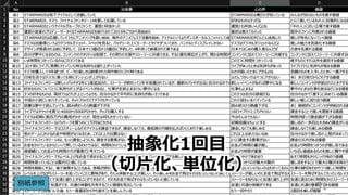 151
抽象化1回⽬
（切⽚化、単位化）
別紙参照
 