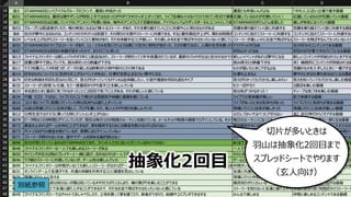 152
抽象化2回⽬
切⽚が多いときは
⽻⼭は抽象化2回⽬まで
スプレッドシートでやります
（⽞⼈向け）
別紙参照
 