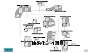 153
抽象化3・4回⽬
別紙参照
 