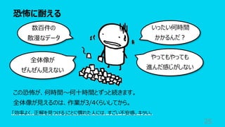 恐怖に耐える
25
この恐怖が、何時間〜何⼗時間とずっと続きます。
全体像が⾒えるのは、作業が3/4くらいしてから。
「効率よく、正解を⾒つける」ことに慣れた⼈には、すごい不安感。キツい。
いったい何時間
かかるんだ︖
数百件の
散漫なデータ
やってもやっても
進んだ感じがしない
全体像が
ぜんぜん⾒えない
 